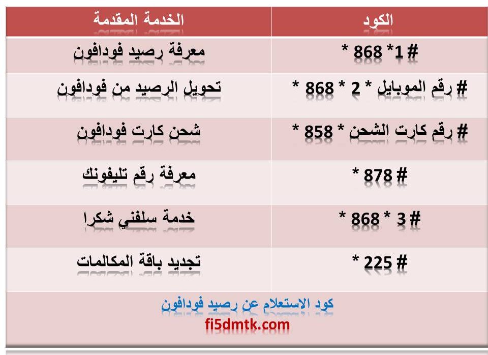 استعلام عن رصيد فودافون: دليل شامل للمستخدمين في السعودية