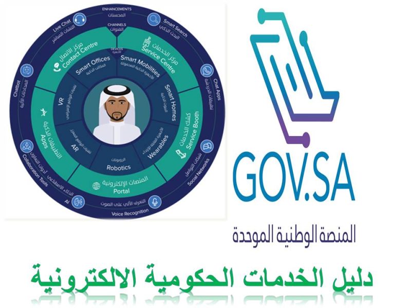 دليل خدمات المنصة الوطنية الموحدة للخدمات الحكومية السعودية